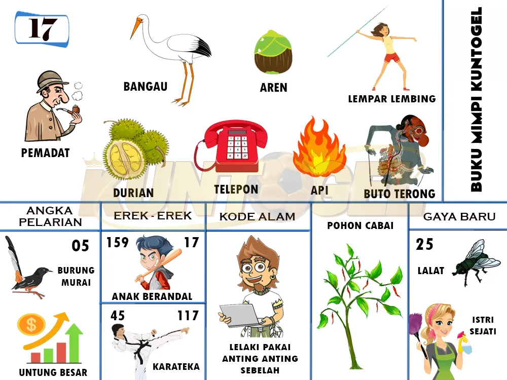 buku mimpi erek erek togel 17