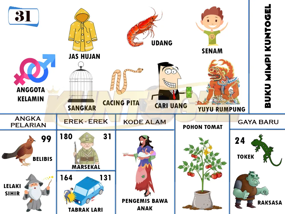 buku mimpi erek erek togel 31