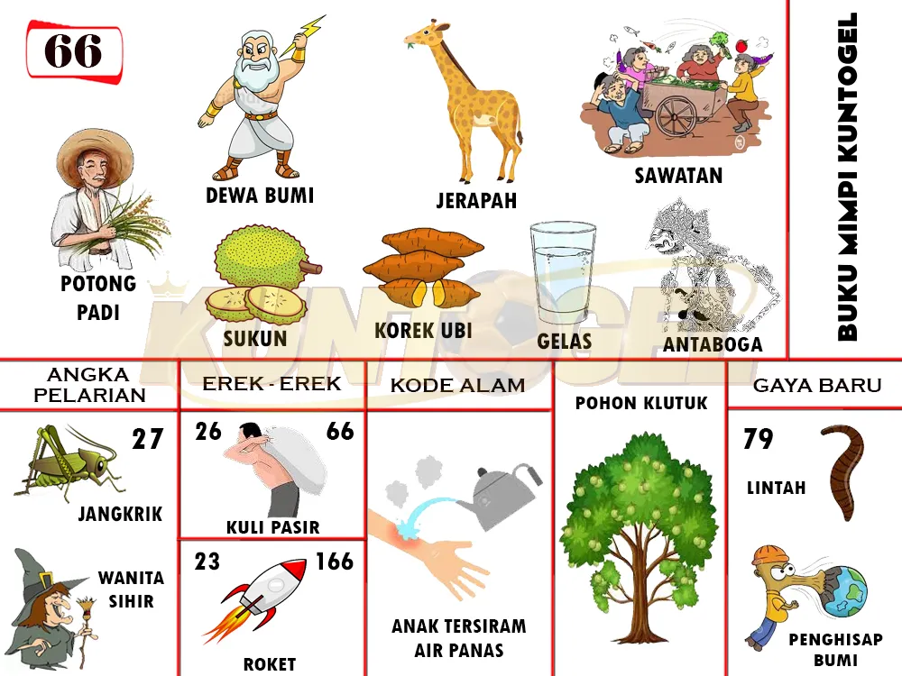 buku mimpi erek erek togel 66