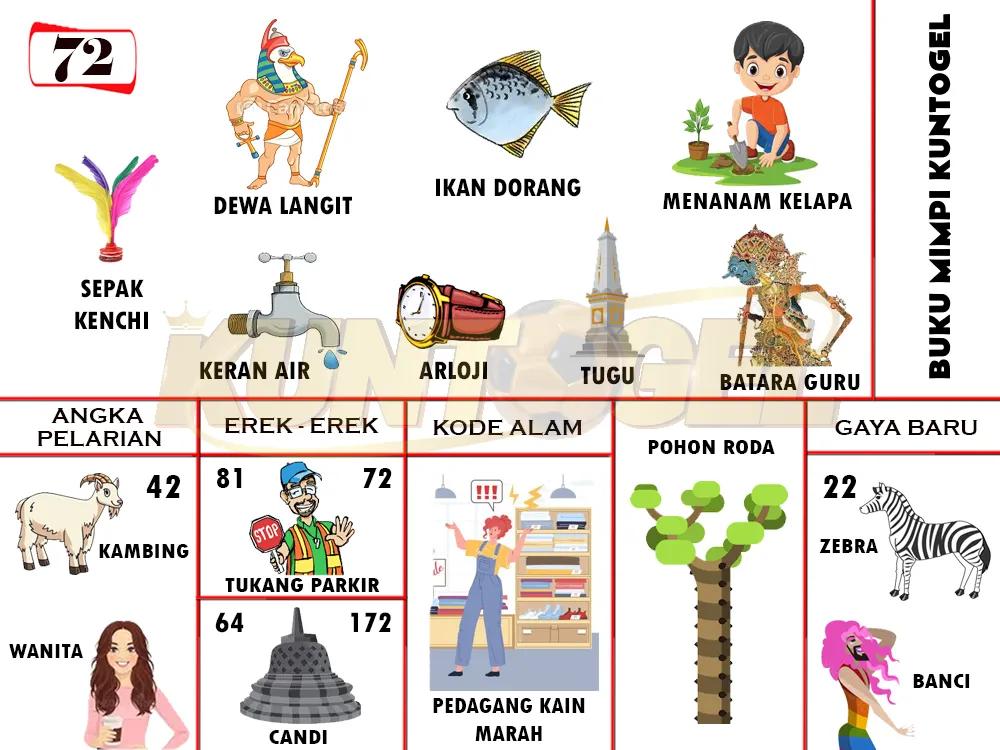 buku mimpi erek erek togel 72