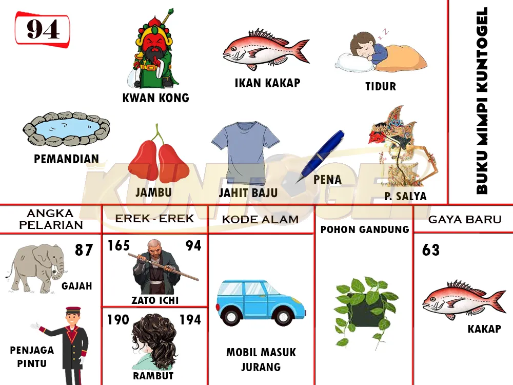 buku mimpi erek erek togel 94